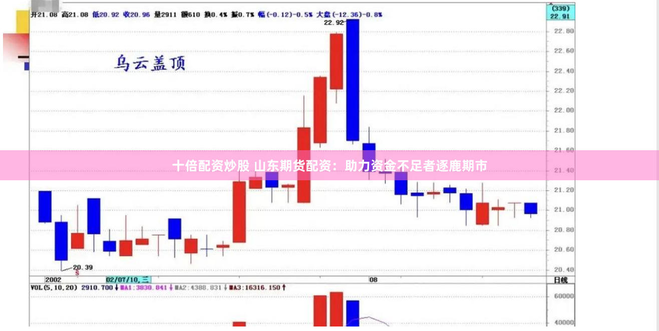 十倍配资炒股 山东期货配资：助力资金不足者逐鹿期市