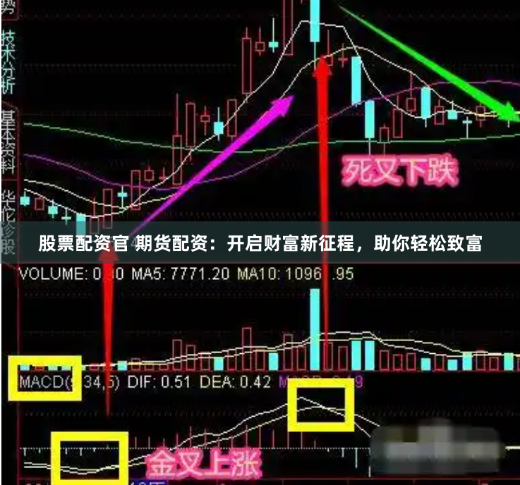 股票配资官 期货配资：开启财富新征程，助你轻松致富