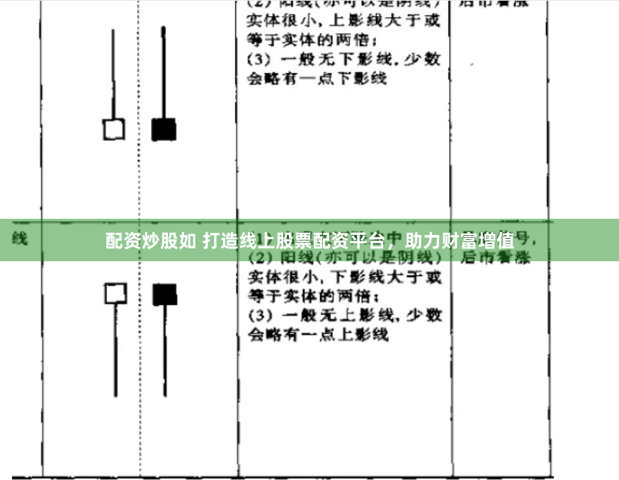配资炒股如 打造线上股票配资平台，助力财富增值