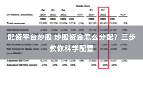 配资平台炒股 炒股资金怎么分配?三步教你科学配置