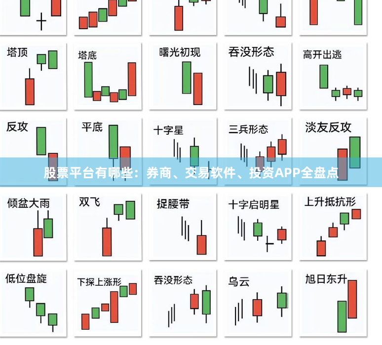股票平台有哪些:券商、交易软件、投资APP全盘点