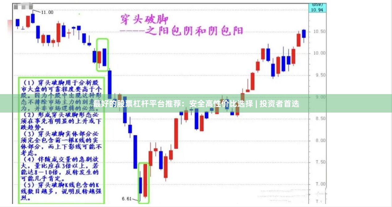 最好的股票杠杆平台推荐：安全高性价比选择 | 投资者首选